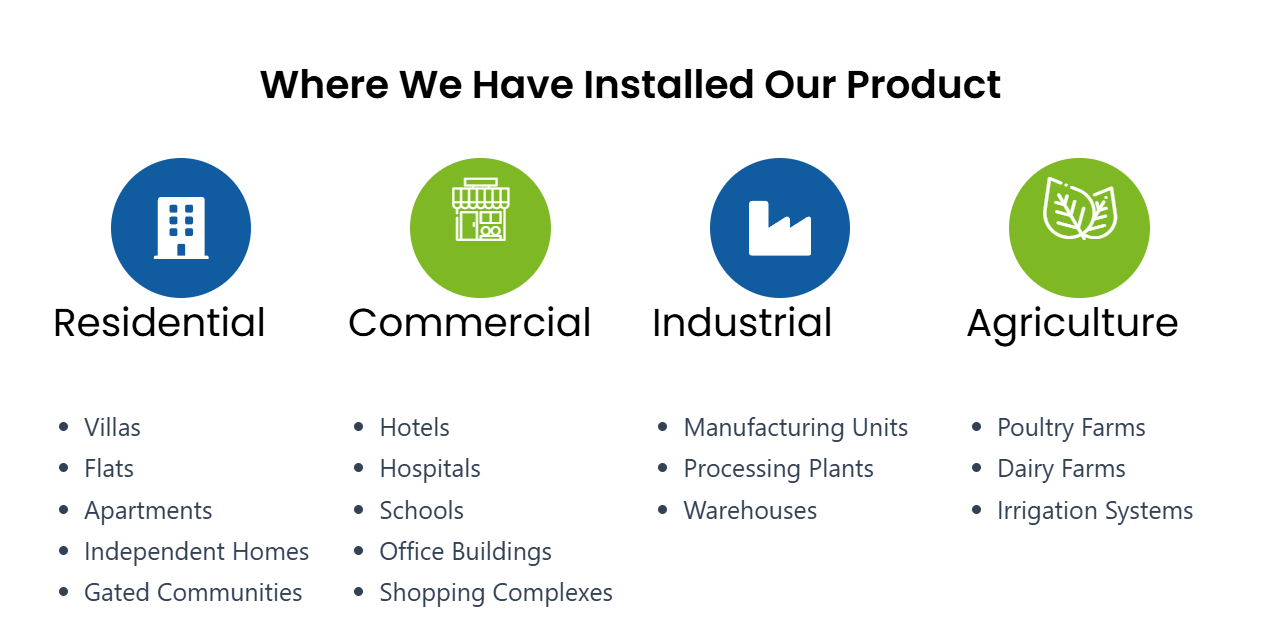 Application of product